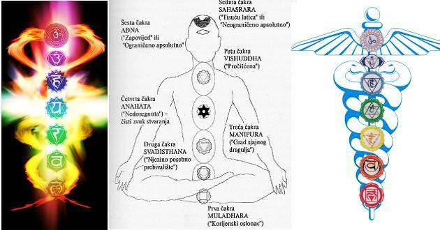 DUH VREMENA: Anatomija duha - moć sedam čakri